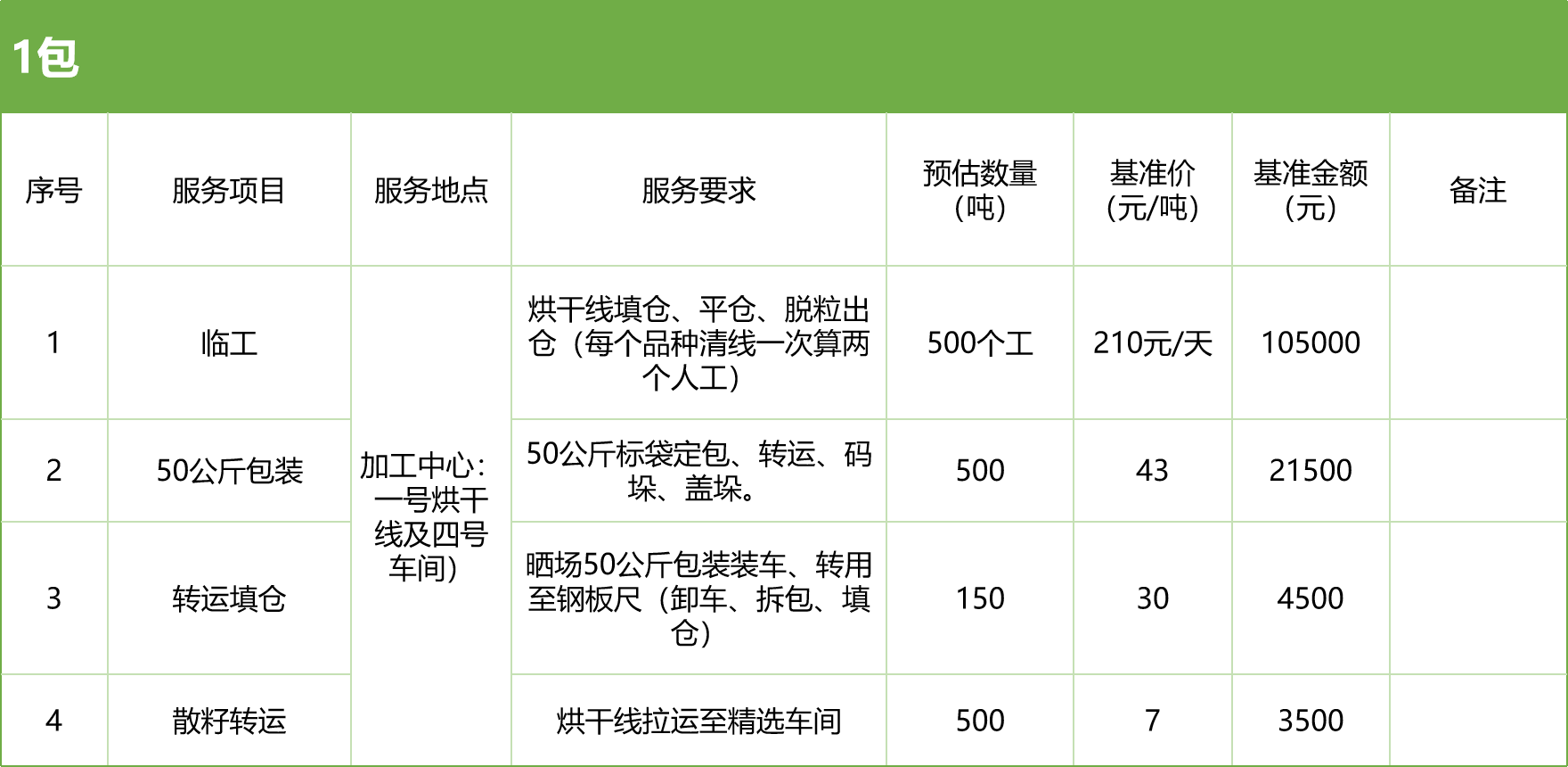 甘肅省敦煌種業(yè)集團(tuán)股份有限公司玉米種子分公司2025年玉米果穗收獲烘干、脫粒、精選勞務(wù)外包服務(wù)項(xiàng)目競爭性磋商公告