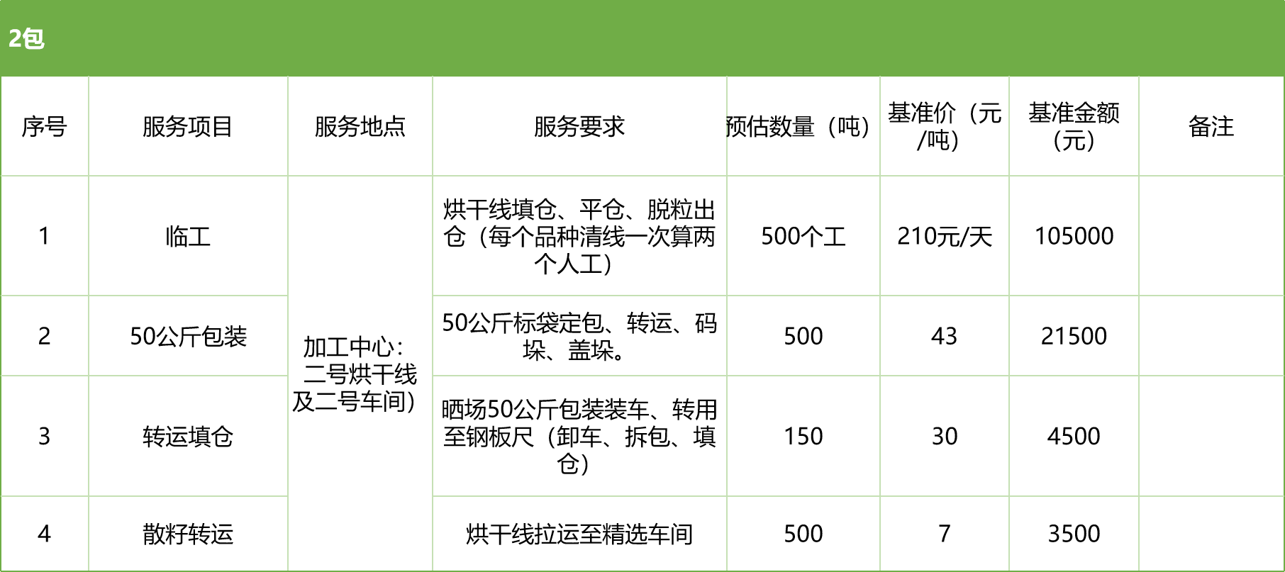 甘肅省敦煌種業(yè)集團(tuán)股份有限公司玉米種子分公司2025年玉米果穗收獲烘干、脫粒、精選勞務(wù)外包服務(wù)項(xiàng)目競爭性磋商公告
