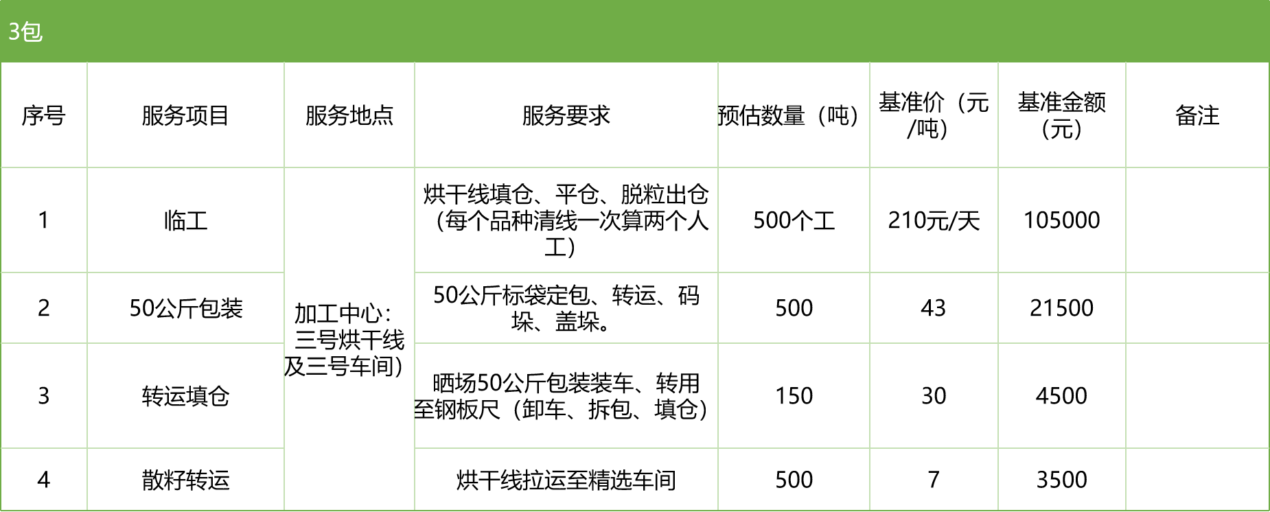 甘肅省敦煌種業(yè)集團(tuán)股份有限公司玉米種子分公司2025年玉米果穗收獲烘干、脫粒、精選勞務(wù)外包服務(wù)項(xiàng)目競爭性磋商公告