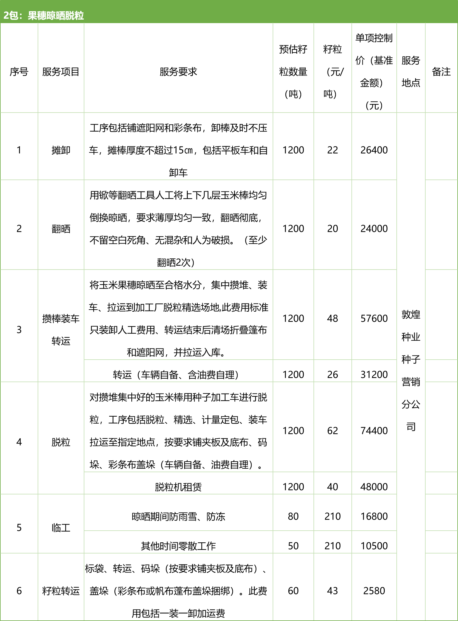 甘肅省敦煌種業(yè)集團(tuán)股份有限公司種子營銷分公司鮮果穗運(yùn)輸服務(wù)及果穗晾曬脫粒、籽粒精選加工勞務(wù)外包服務(wù)項目 競爭性磋商公告