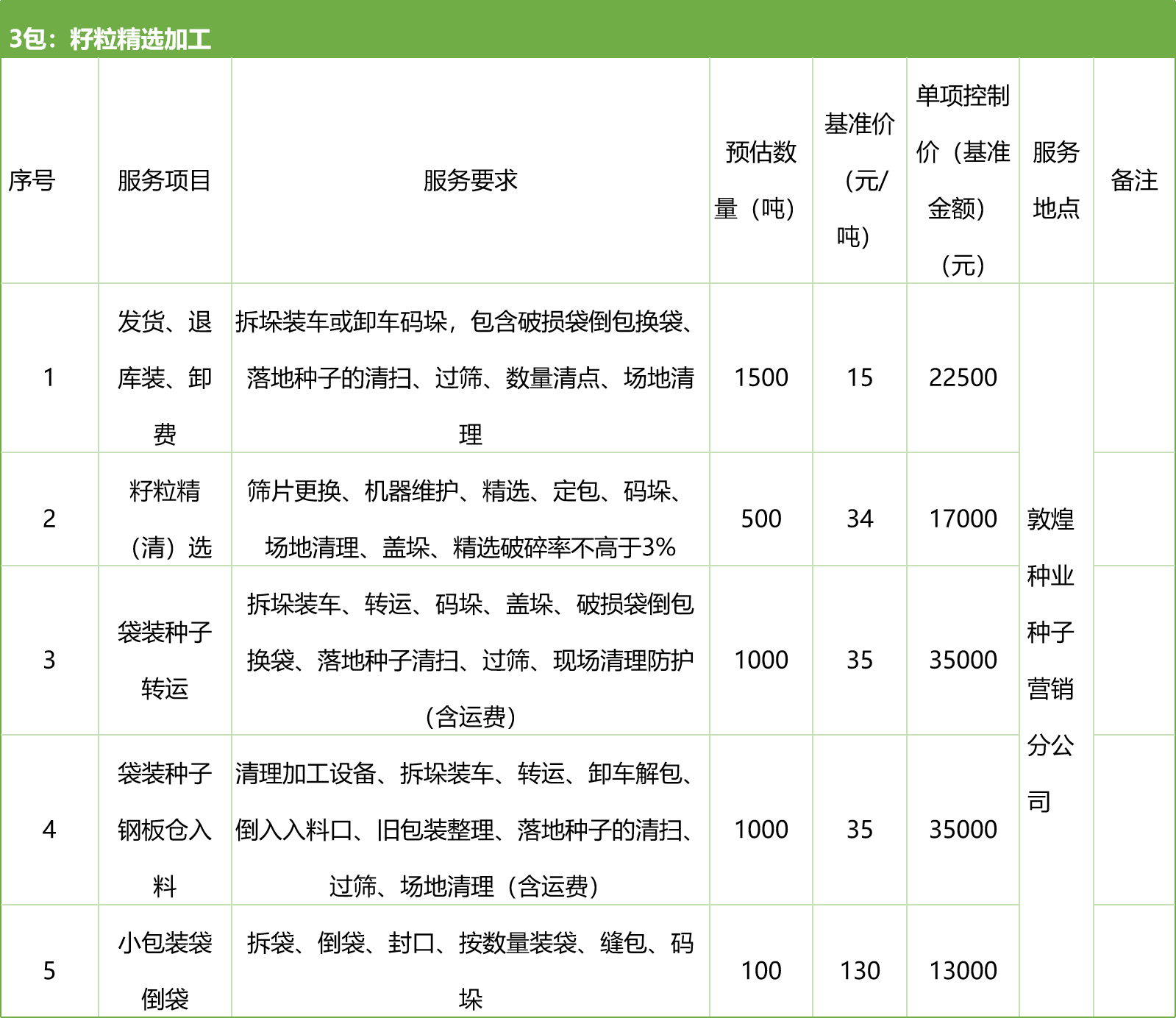 甘肅省敦煌種業(yè)集團(tuán)股份有限公司種子營銷分公司鮮果穗運(yùn)輸服務(wù)及果穗晾曬脫粒、籽粒精選加工勞務(wù)外包服務(wù)項目 競爭性磋商公告